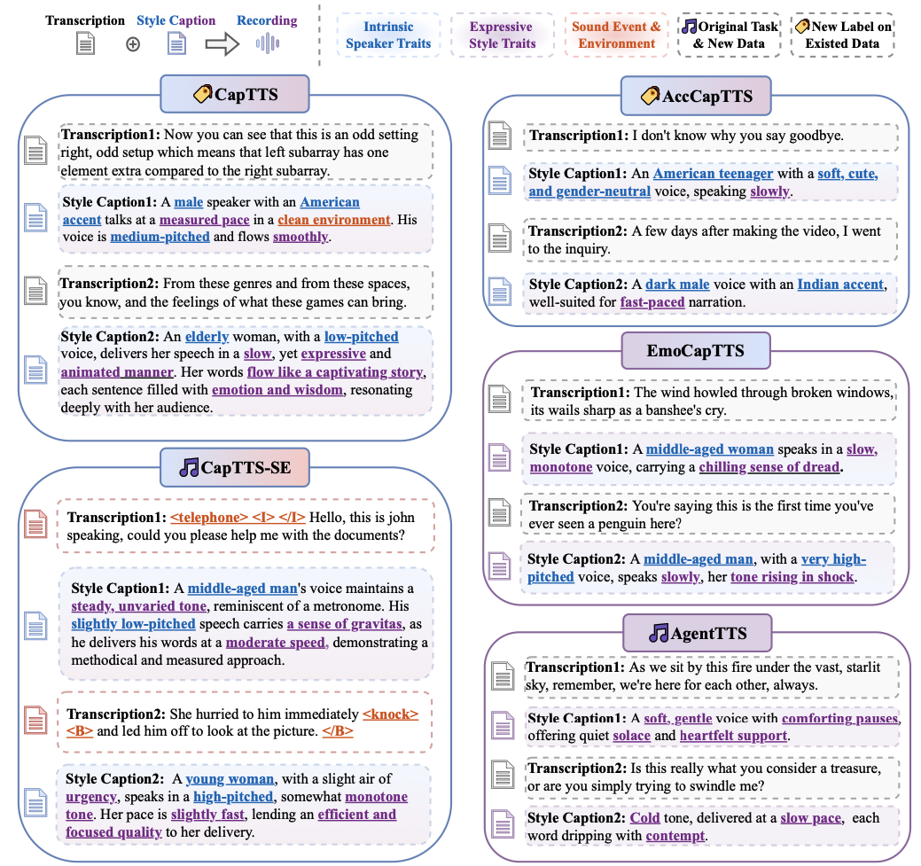 Animated demonstration of SSR-Speech.